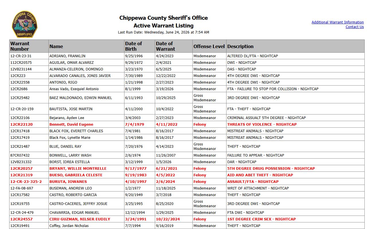 Chippewa County warrant records active warrant listing